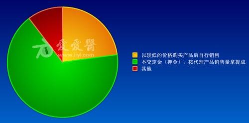 人口调查的主要方法_做鸽哨开口主要方法(3)