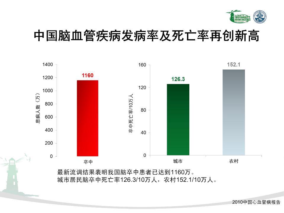 中国脑卒中规范化治疗推广方法(图)