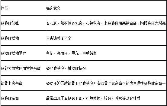 (2)甲状腺肿大的分度 甲状腺肿大可分三度:       i度肿大--不