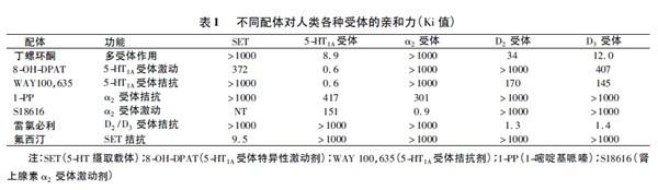 精神科医学进展 > 丁螺环酮在精神科应用的研究进展     盐酸丁螺环酮