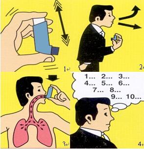 气雾吸入装置(pmdi,pressurized metered-dose inhalers )吸入疗法是