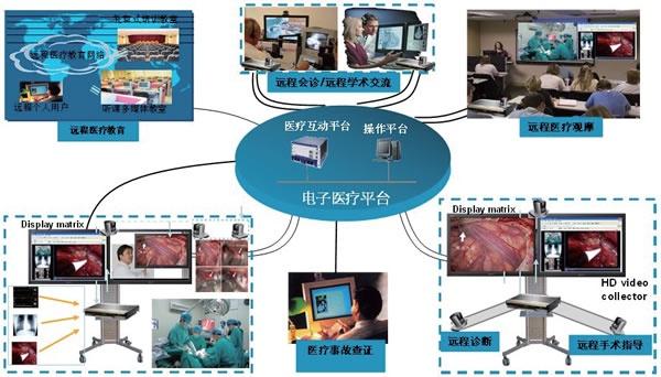 卫计委发布远程医疗系统建设技术指南