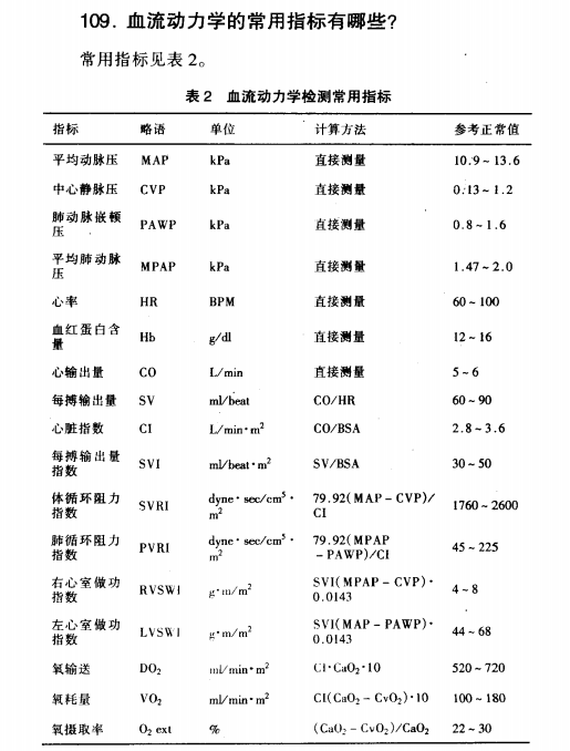 血流动力学的常用指标有哪些