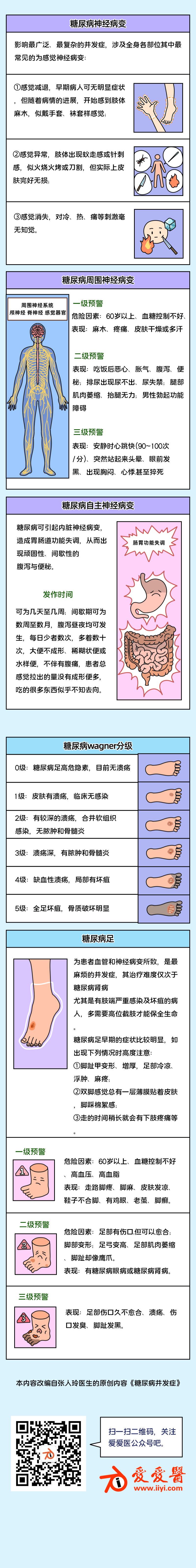 优选漫画糖尿病并发症