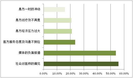 人口问题调查报告_2013全球人员风险指数调研报告发布 南京全球排名第72(3)