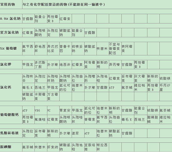 常用药物配伍禁忌表