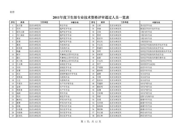 关于2011年度卫计委专业技术资格评审结果公示的通知