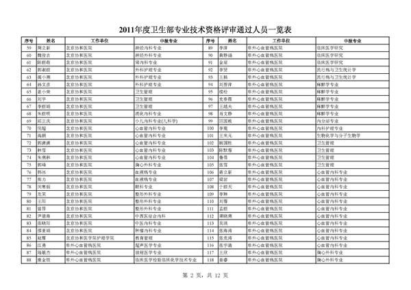 关于2011年度卫计委专业技术资格评审结果公示的通知