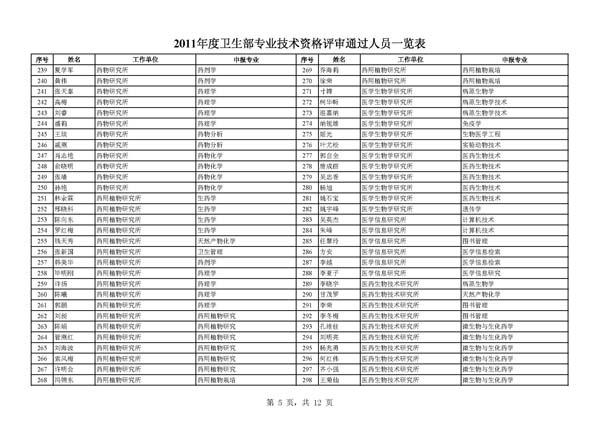 关于2011年度卫计委专业技术资格评审结果公示的通知