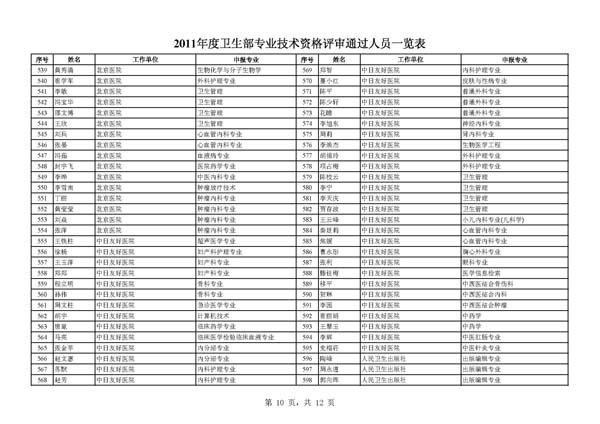 关于2011年度卫计委专业技术资格评审结果公示的通知