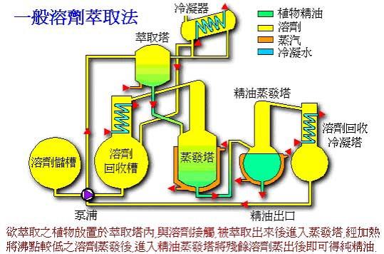 天然药化总论-沉淀法的原理及应用