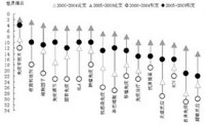全球免疫专家排名 z1334115428mb4jnu.jpg