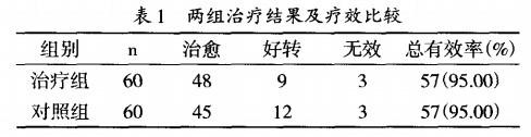 孫氏正脊手法配合腰背肌鍛煉治療腰椎間盤突出癥60例