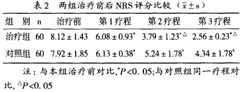 孙氏正脊手法配合腰背肌锻炼治疗腰椎间盘突出症60例