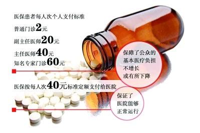 取消以药养医仅是医改的表层