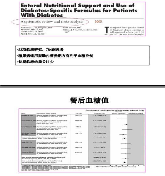 宿英英，重癥CVD生命支持