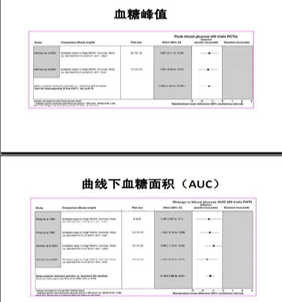 宿英英，重癥CVD生命支持