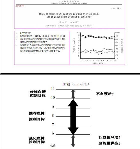 宿英英，重癥CVD生命支持