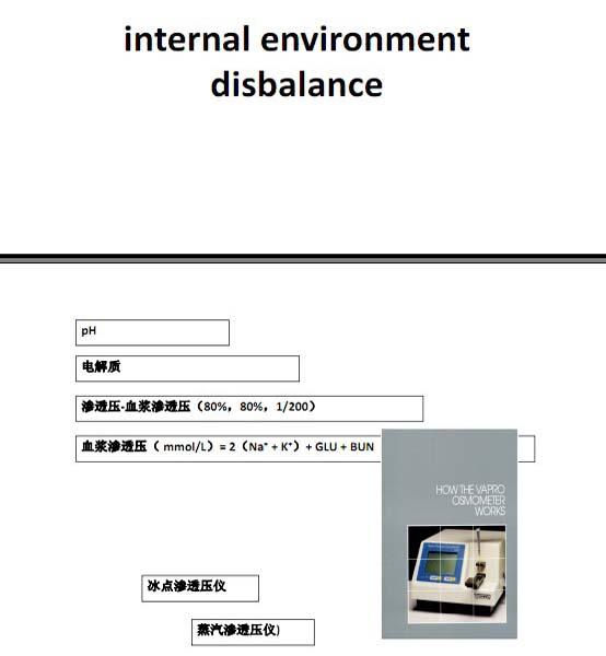 宿英英，重癥CVD生命支持