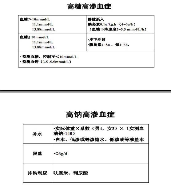 宿英英，重癥CVD生命支持