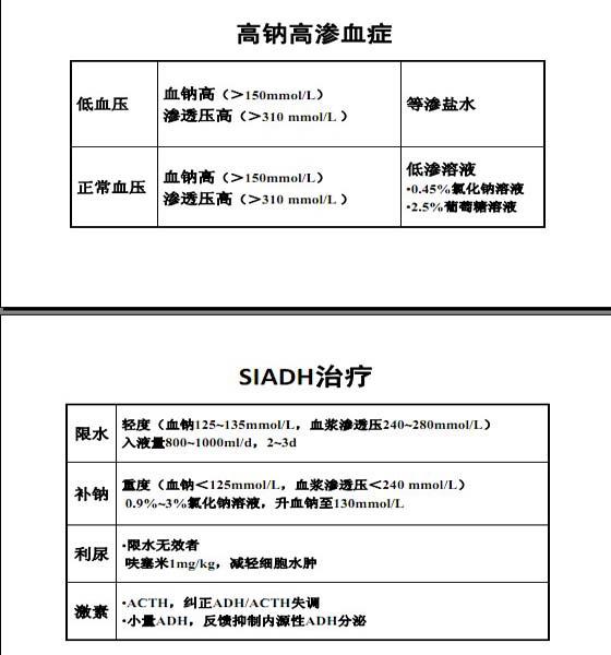 宿英英，重癥CVD生命支持