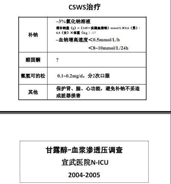 宿英英，重癥CVD生命支持