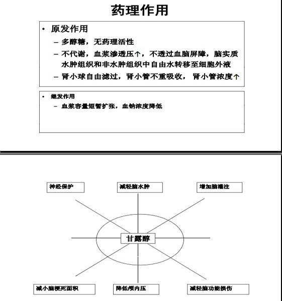 宿英英，重症CVD生命支持