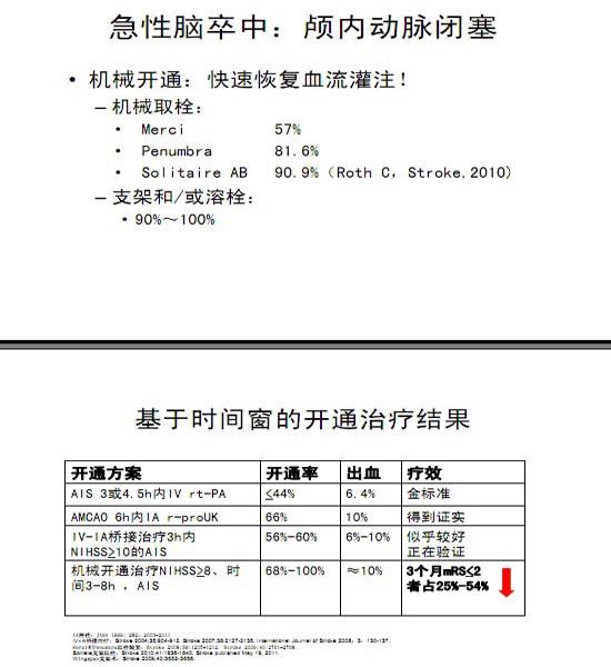 李天晓，非急性期颅内动脉闭塞的再通治疗及评估讨论3