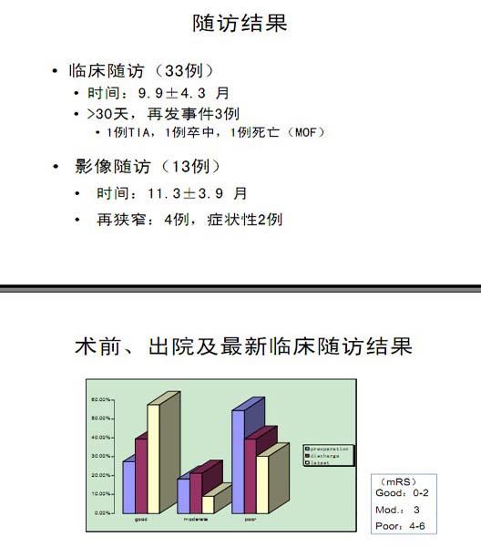 李天曉，非急性期顱內(nèi)動(dòng)脈閉塞的再通治療及評(píng)估討論7