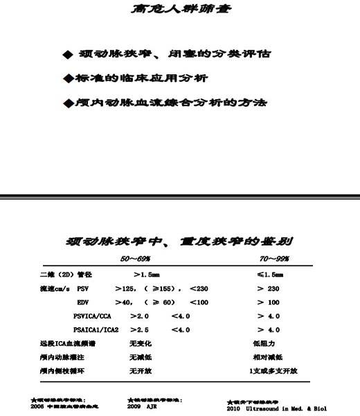 華揚，腦卒中高危人群的規(guī)范化血管超聲檢測與治療評估8