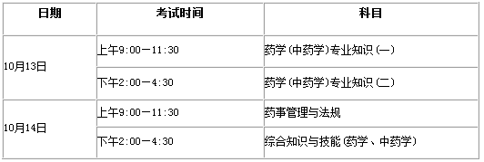 12年执业药师考试报考时间