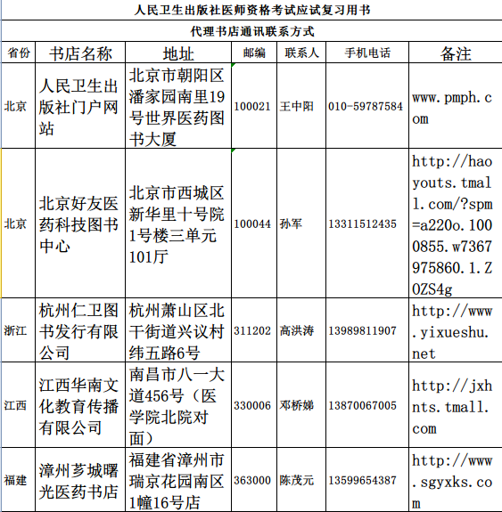 人民卫生出版社出版的执业医师考试用书