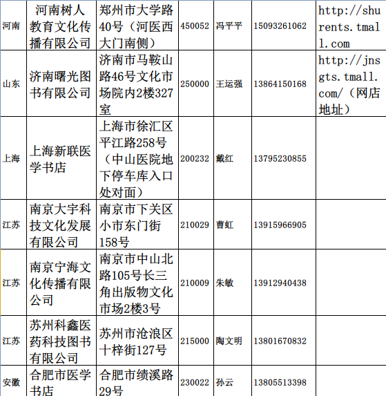 人民卫生出版社出版的执业医师考试用书