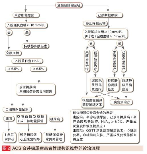 共識建議,如存在以下情況時,請糖尿病專家會診:(1)應激性高血糖或糖尿