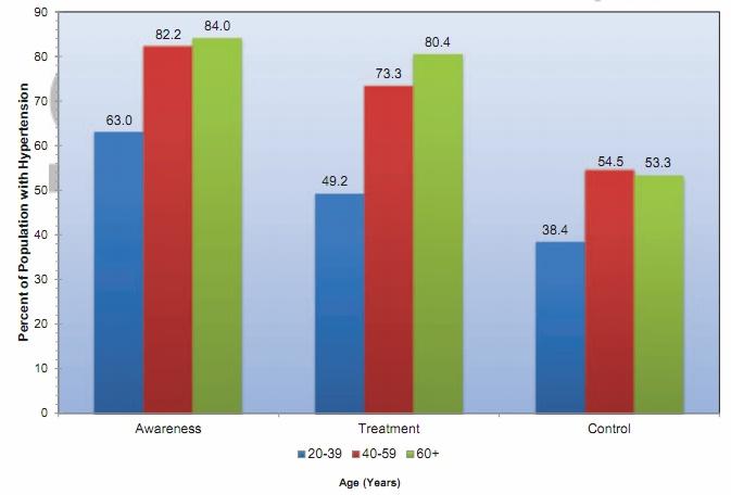 AHA发布《心脏病和卒中统计数据（2014版）》