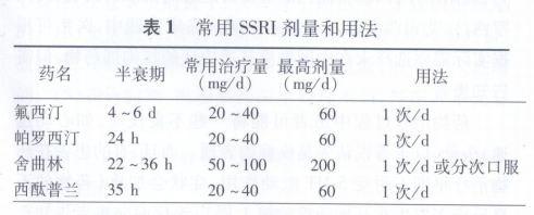 心內科患者精神心理問題診治