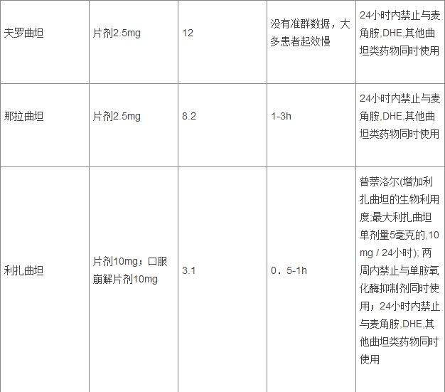 曲谱坦类药有哪几种_皮肤病有哪几种图片