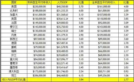 一般人均GDP是工资的几倍_发工资图片(2)