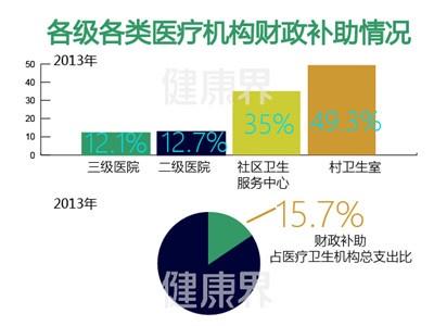 北京的gdp是多少钱(3)