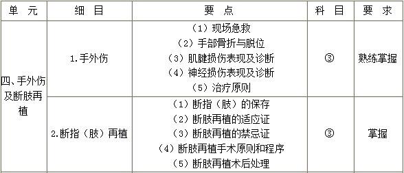 外科主治医师考试辅导：手外伤断肢再植