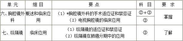 腹腔镜、纵隔镜：外科主治医师考试辅导