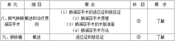 肺气肿肺减容手术、肺移植：外科主治医师考试辅导