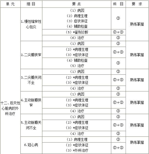 外科主治医师考试