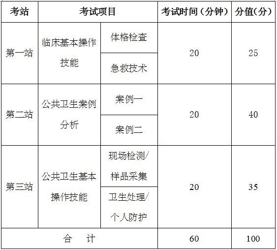 公卫医师资格考试实践技能大纲调整内容