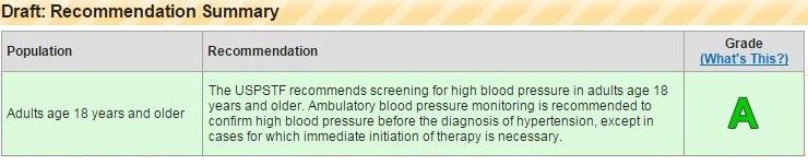 USPSTF公布成人高血压筛查建议草案