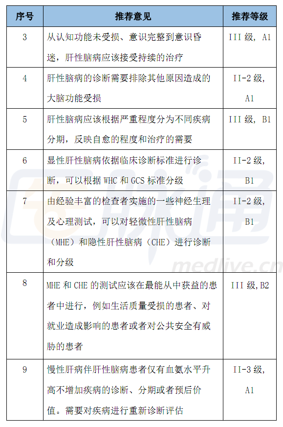 2014aasldeasl肝性腦病診斷和治療指南發佈附指南全文