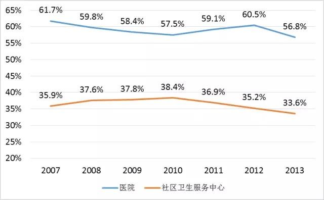 青岛户籍人口_壹点观察 近三年青岛人口增速放缓,户籍新政落地如何留住人(2)