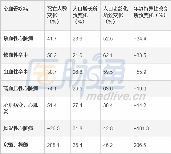 苏联人口老龄化情况_人口老龄化(3)