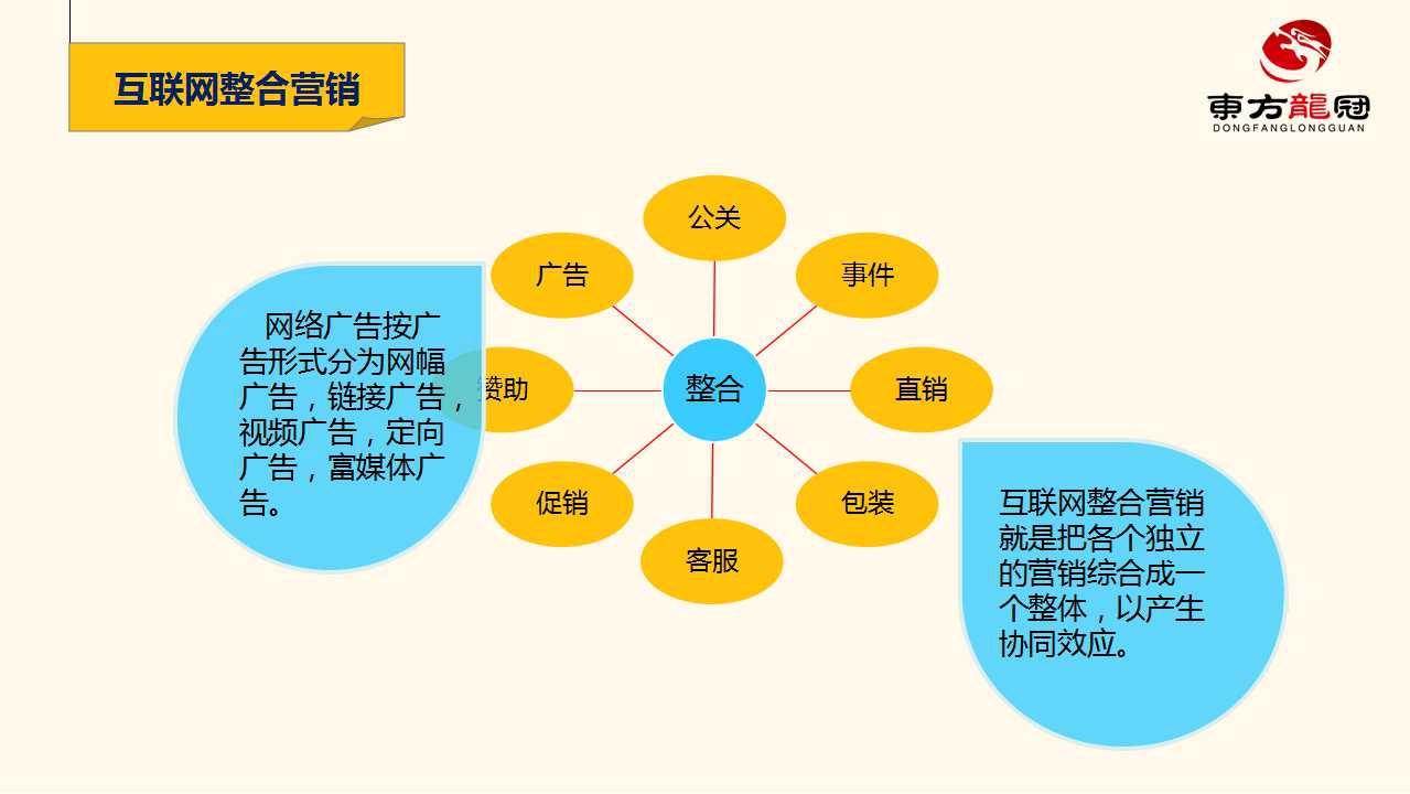 互联网整合营销
