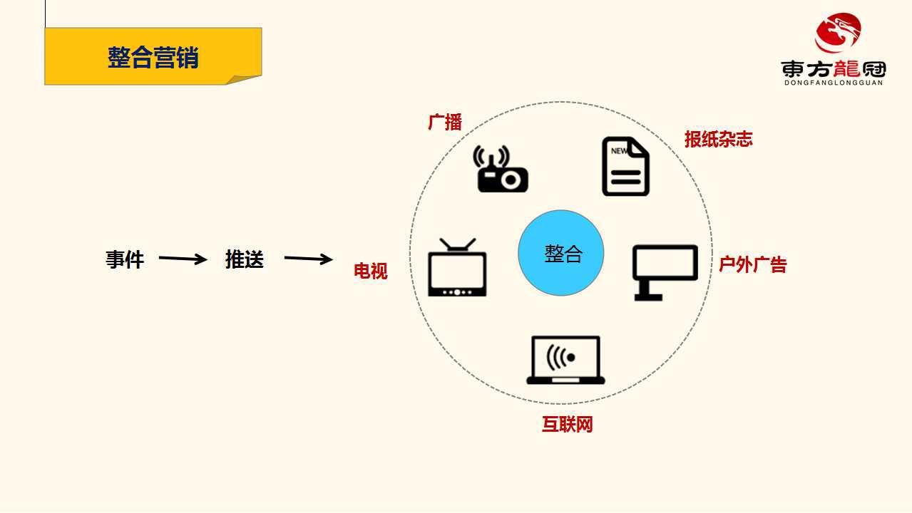 互联网整合营销